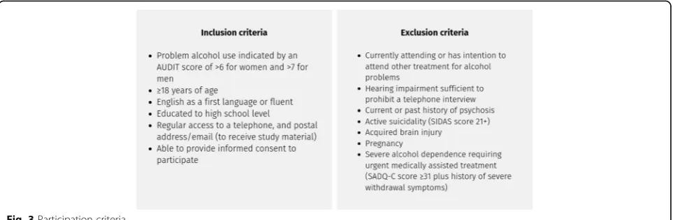 Fig. 3 Participation criteria
