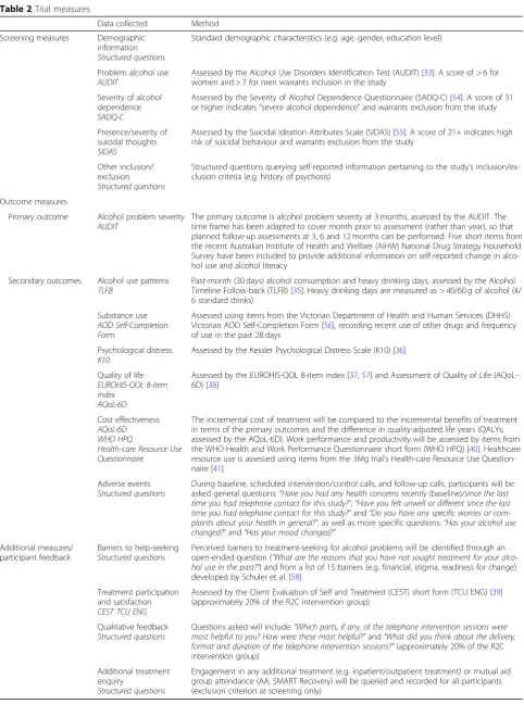 Table 2 Trial measures