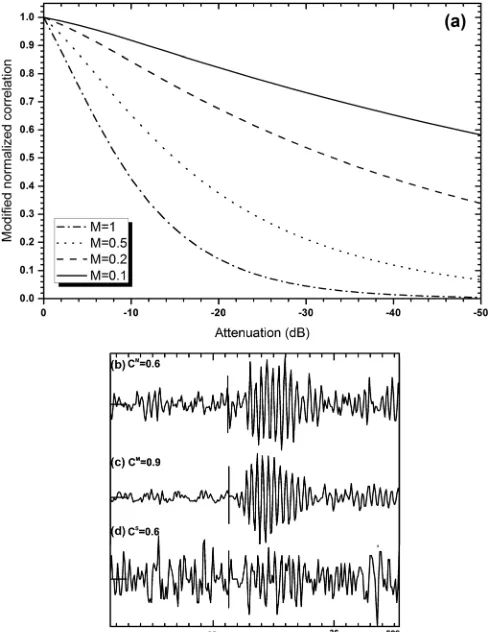 FIG. 1. (a) Attenuation that results from the application of the modiﬁed nor-malized cross-correlation in Eq.differ only in amplitude