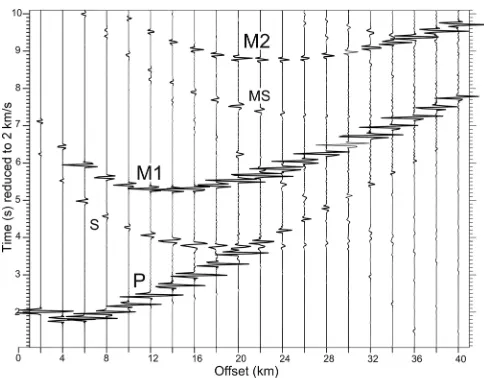 Fig. � 3 due to the relative amplitude scaling applied). These