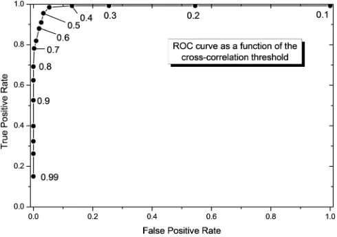 FIG. 4. Variation of airgun shot amplitudes with range offset (negative to the west). The horizontal channels are merged into a single horizontal measure