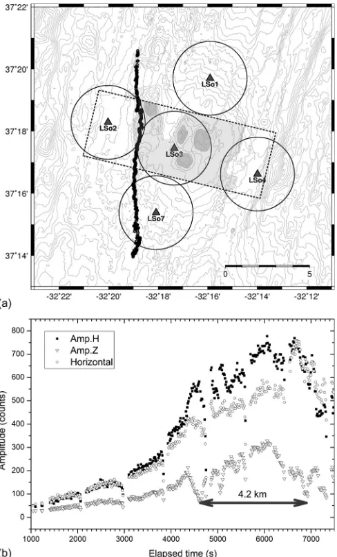 FIG. 6. (a) Location of the ﬁve sensors deployed in the Lucky Strike area(Azores). The ﬁlled black dots show the smooth track of ﬁn whale callsshows the critical range estimated from thehydrophone (tion with elapsed time for primary arrivals