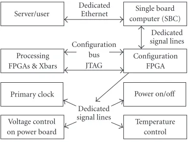 Figure 10: MPB PCB layout image, seen from the top.