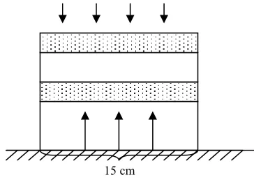 Figure 1. Design of instrument for collecting ammonia volatilization from the soil surface