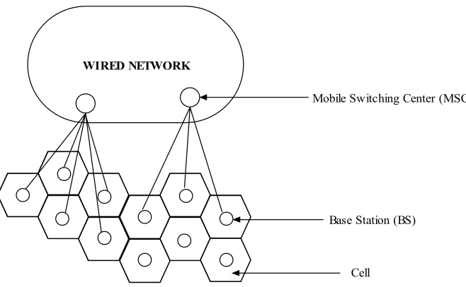 Figure 1. Architecture of cellular networks [12] 