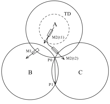 Figure 2. The process of handoff [12] 
