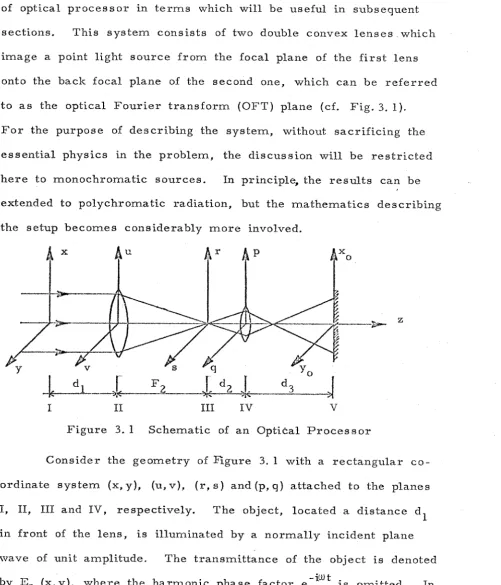Figure 3. 1 Schematic of an Optical Processor 