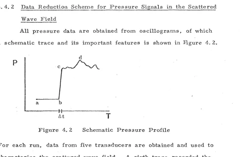 Figure 4,2 Schematic Pressure Profile 