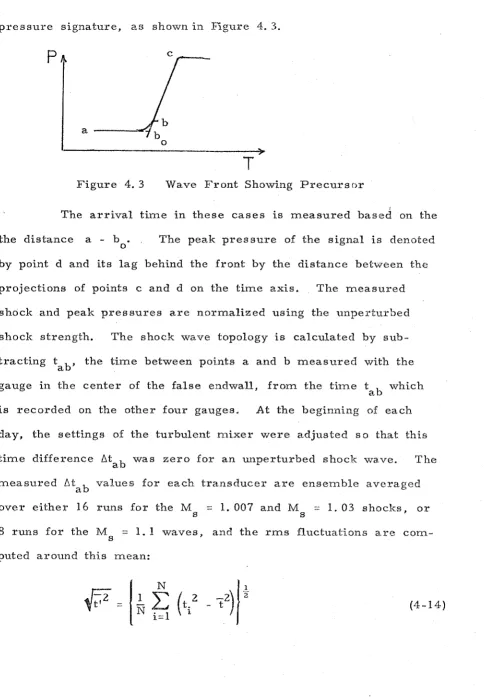 Figure 4. 3 