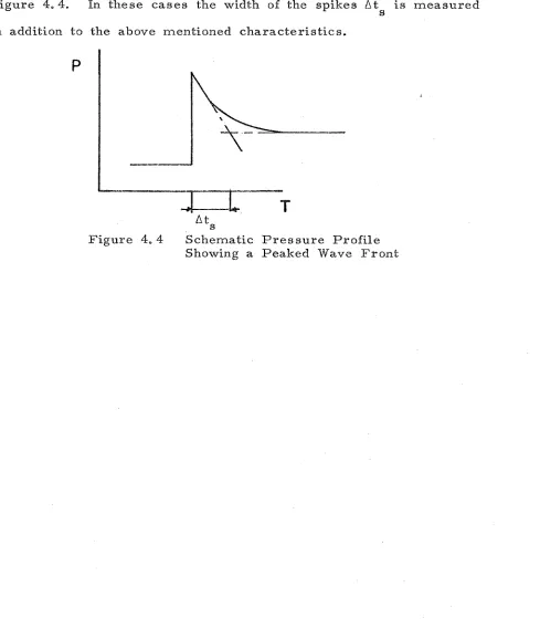 Figure 4.4. 