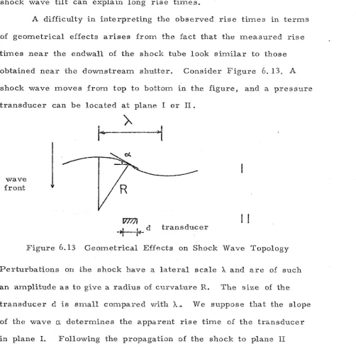 Figure 6.13 Geometrical Effects on Shock Wave Topology 