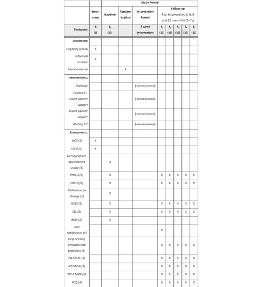 Table 2 Overview of assessment occasions and their content