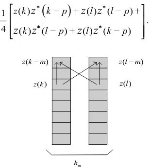 Figure 4. Performance of the proposed estimator for SUI 1 channel. 