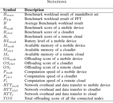 Figure 2. Service Discovery