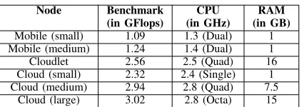 Figure 3. Container vs. native benchmarking