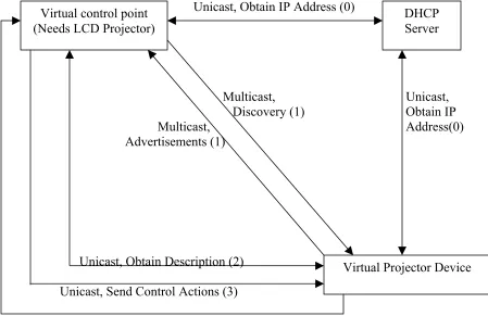 Fig 3.6 Working Scenario 