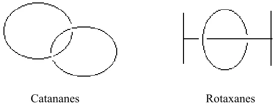 Figure 1.5 Cartoon representation of catenanes and rotaxanes. 