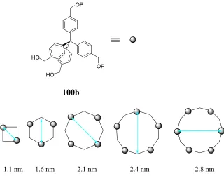 Figure 3.1 Some of the possible products derived from the coupling of       101, and the approximate sizes of different products