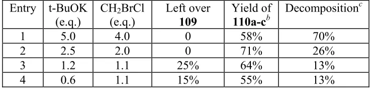Table 3.1 Model reactions of compound 109a