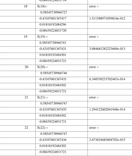 Table 1 shows that the iteration data obtained for Jacobi method .it is observed that the numerical 