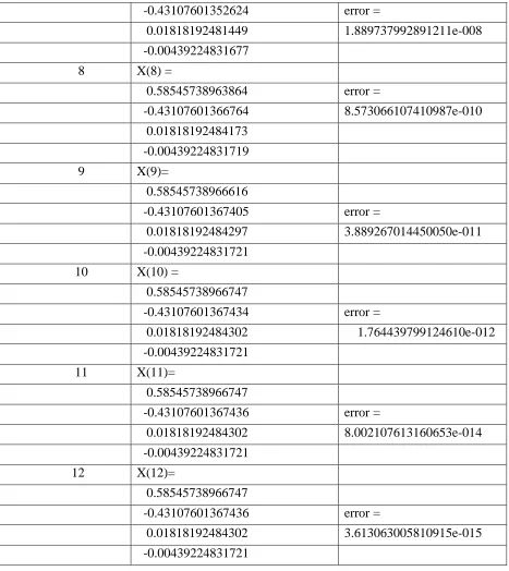 Table 2 shows that the iteration data obtained for Gauss Seidel method .it was observed that the 