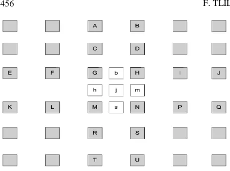 Figure 5. Half pel interpolation process.
