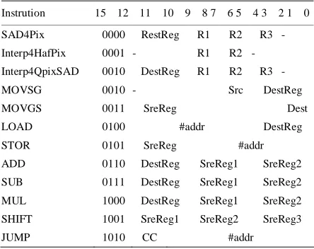 Table 1. Instruction set architecture of the proposed ASIP.