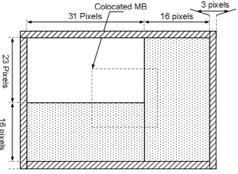 Table 2. Synthesis results of DMA controller. 
