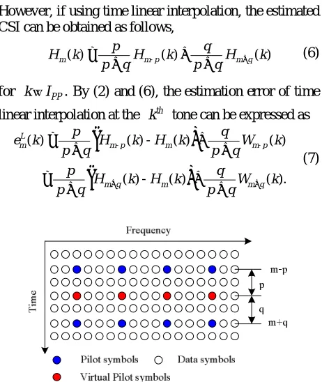 Figure 1. The virtual pilot tones in the thbol are time-interpolated by using the pilot tones at both the m OFDM sym-(m−p)th and the (m+q)th OFDM symbol