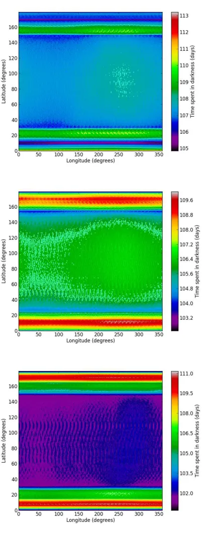 Figure 4: Darkness patterns for (left column) a circumbinary planet in orbit around the Kepler-16 binary,