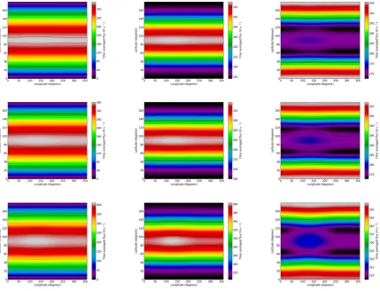 Figure 5: Flux patterns (averaged over the planetary orbital period) for a circumbinary planet in orbit a earound the Kepler-47 binary, withp = 0.989 AU, and ep = 0 (top row), ep = 0.2 (middle row) andp = 0.5 (bottom row)