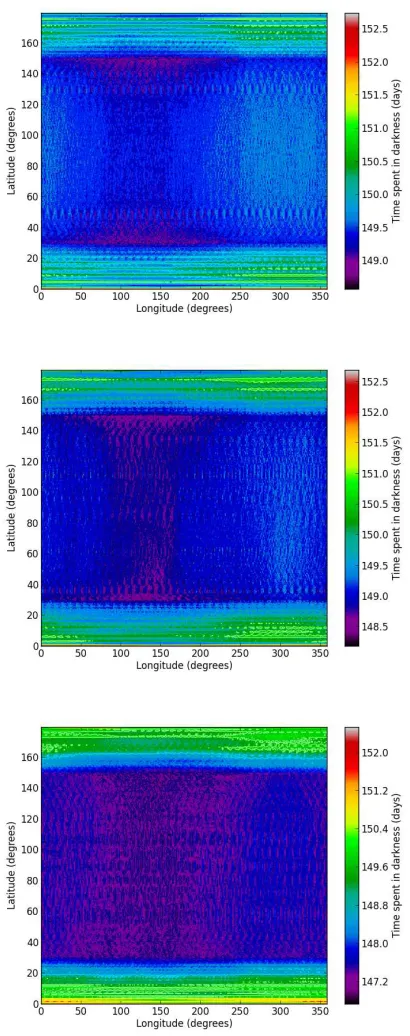 Figure 7: Darkness patterns for a circumbinary planet in orbit around the Kepler-47 binary, each with