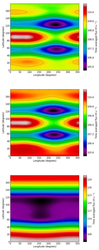 Figure 10: The effect of relative orbital phases. Flux patterns for a circumbinary planet in orbit around the