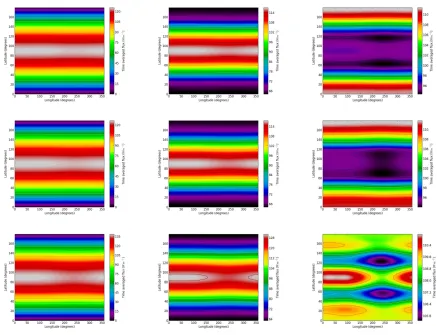 Figure 2: Flux patterns (averaged over the planetary orbital period) for a circumbinary planet in orbit
