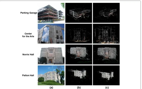 Figure 9 Results of HD4AR localization. From construction sites to existing building, HD4AR provides high-precision of cyber-informationvisualization.