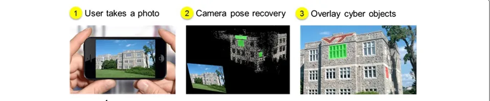 Figure 4 Example of HD4AR 3D reconstruction. (a) Initial base images. (b) 3D point-cloud from HD4AR