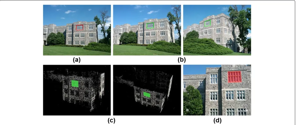 Figure 6 Example of HD4AR localization and augmentation. Cyber-information is precisely overlaid on user’s photograph despite thesigniﬁcant change of viewpoints.