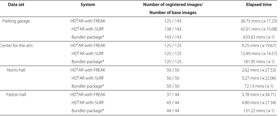 Table 2 Performance of 3D point cloud reconstruction