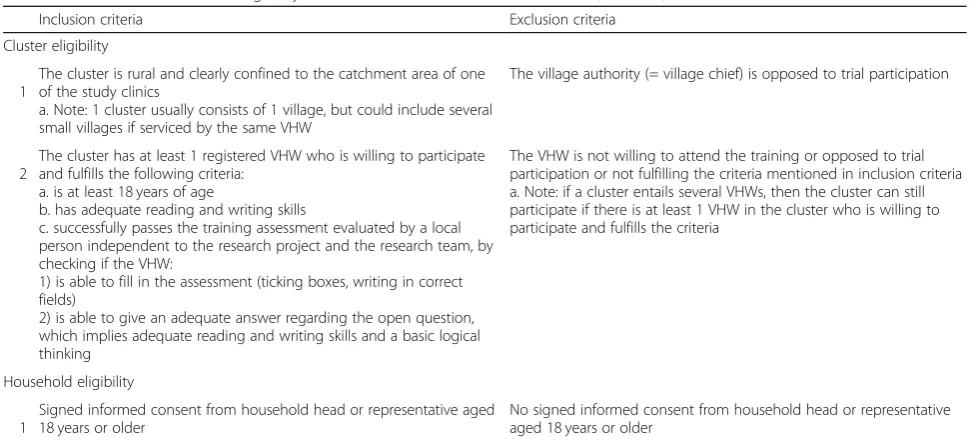 Table 1 Cluster and household eligibility criteria for the HOme-based SElftestiNG (HOSENG) trial