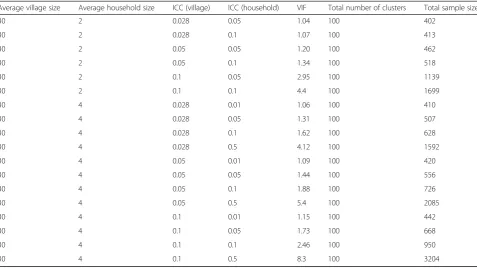 Table 3 Sample size estimations for the HOme-based SElftestiNG (HOSENG) trial