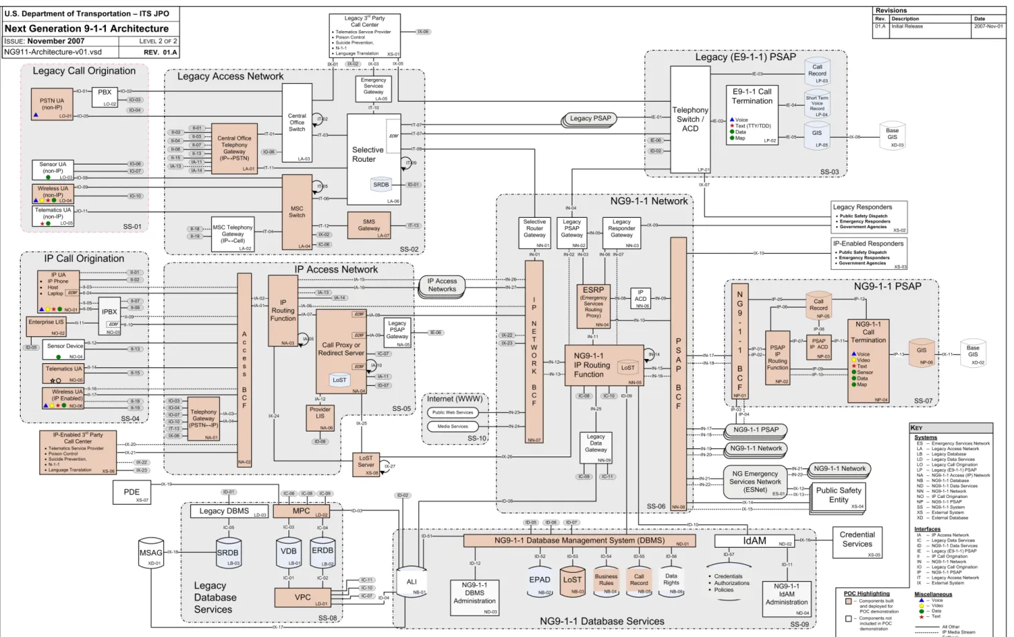 Figure 2.1: Reference Architecture 