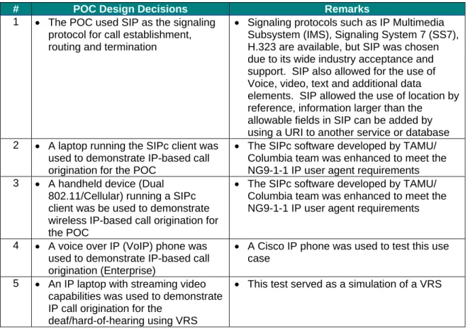 Table 2.1 lists the system-wide design decisions that were made over the course of the  NG9-1-1 POC
