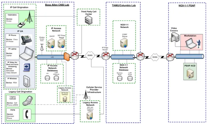 Figure 3.1: Call Origination Overview 