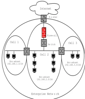 Figure 1 illustrates how an enterprise network can be di- di-vided into cells. The enterprise network is connected to the Internet through a single egress point (i.e