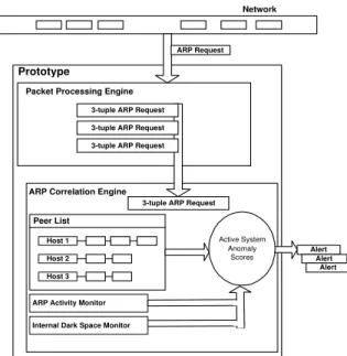 Figure 3. High Level Design of Prototype Im- Im-plementation