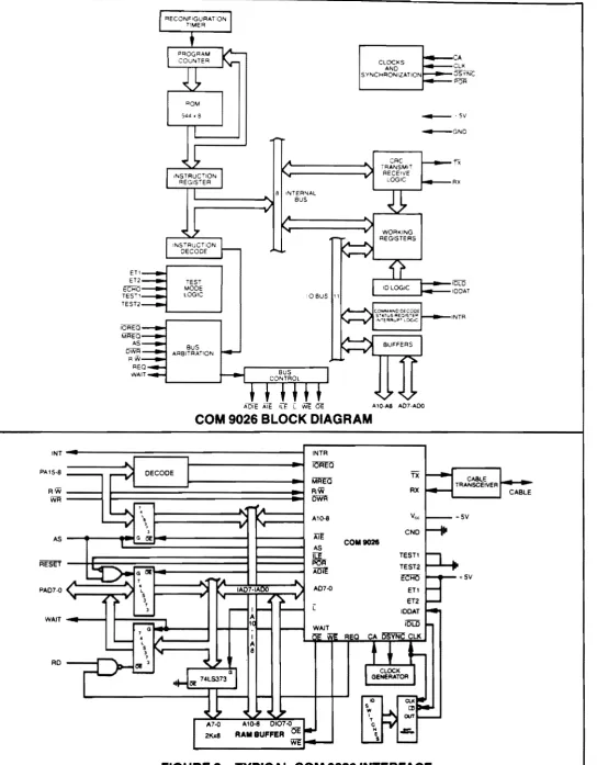 FIGURE 2-TYPICAL COM 9026 INTERFACE 