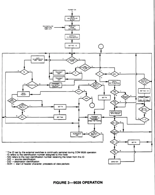 FIGURE 3-9026 OPERATION 
