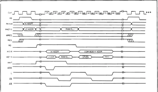FIGURE 4-PROCESSOR READ RAM FOLLOWED BY COM 9026 READ RAM 