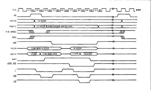 FIGURE 5-COM 9026 WRITE RAM FOLLOWED BY PROCESSOR WRITE RAM 