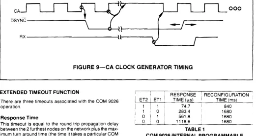 FIGURE 9-CA CLOCK GENERATOR TIMING 